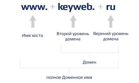 lv доменное имя|Регистрация домена .